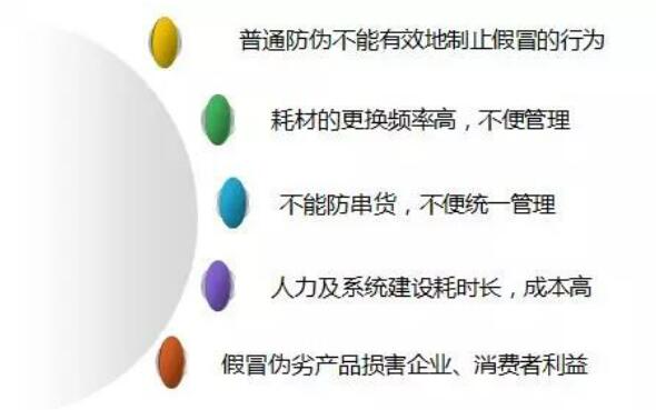 1683516073424761.jpg 傳統(tǒng)耗材管理難點.jpg