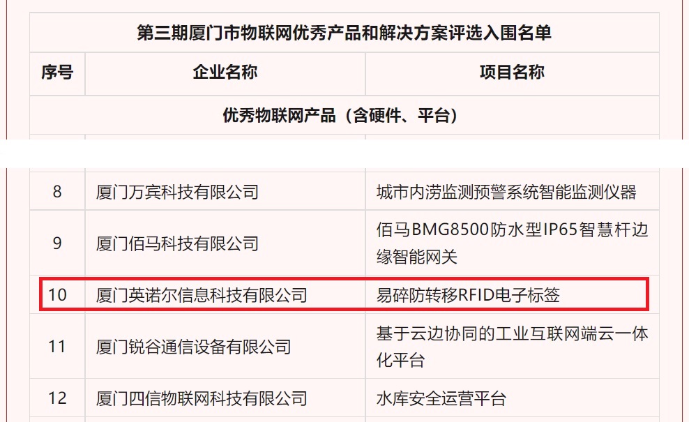 入選優(yōu)秀物聯(lián)網(wǎng)產(chǎn)品 入選優(yōu)秀物聯(lián)網(wǎng)產(chǎn)品.jpg